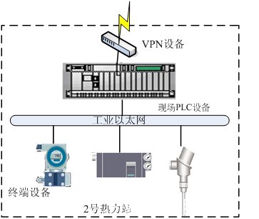 天巨鑫熱網換熱站遠程集中監控系統