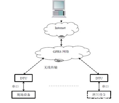 天巨鑫熱網換熱站遠程集中監控系統